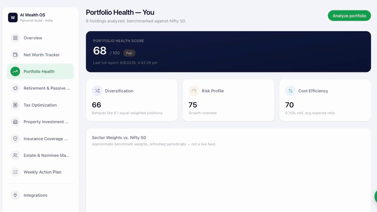 A single health score, benchmarked against Nifty 50.
