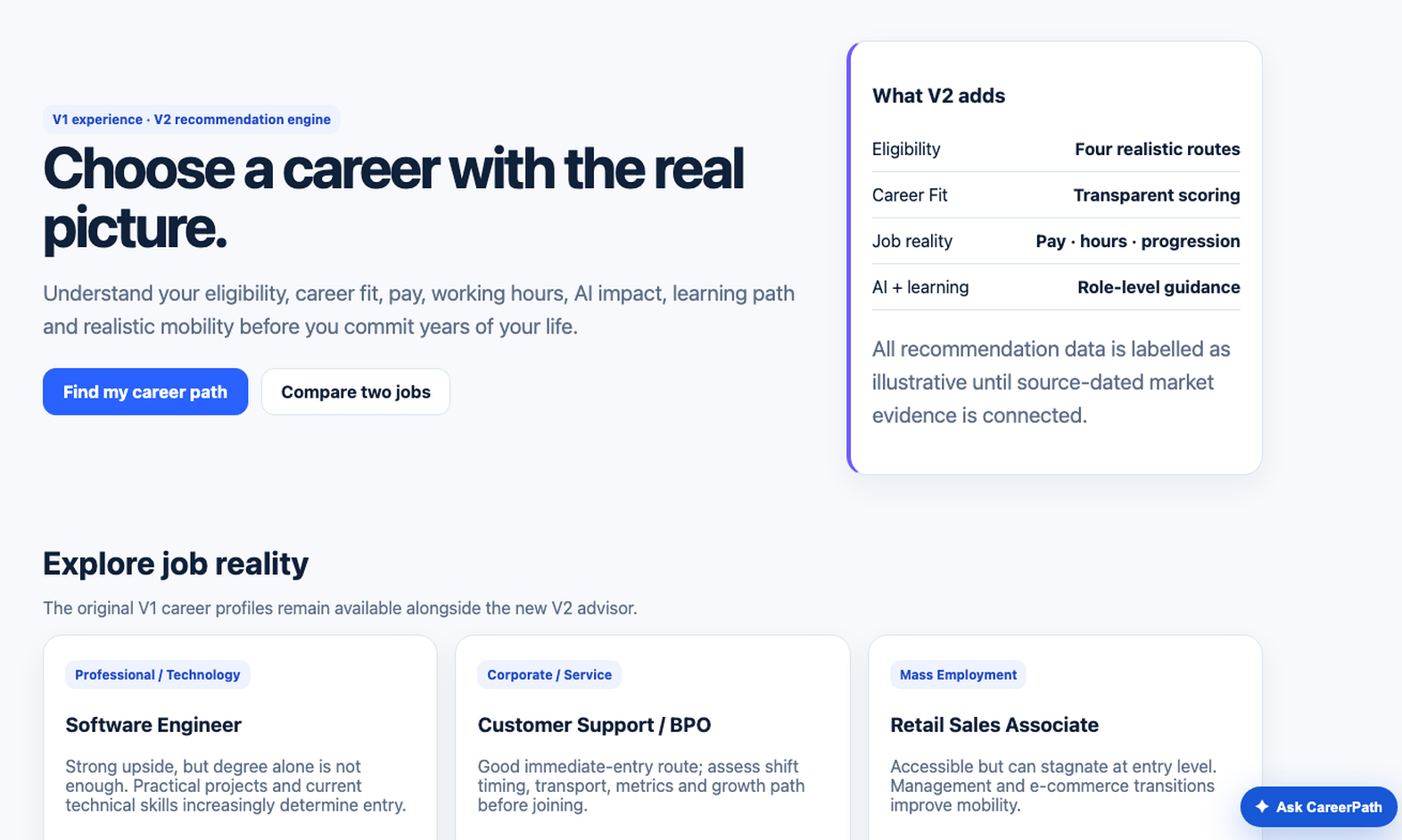 CareerPath AI India career guidance and personal progress platform