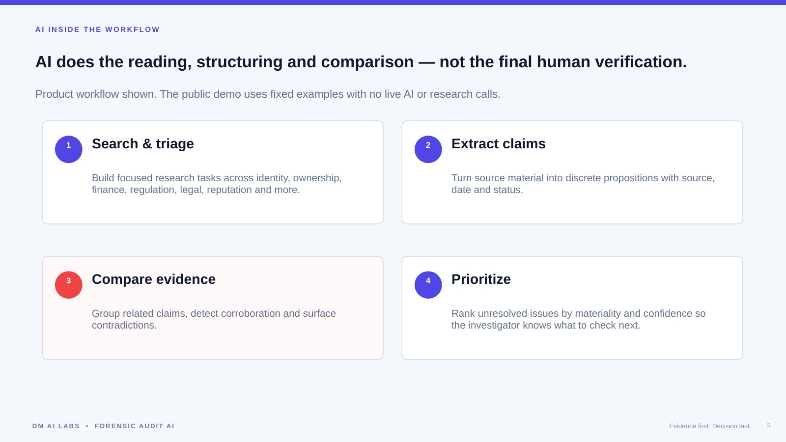Slide 5: AI inside the workflow