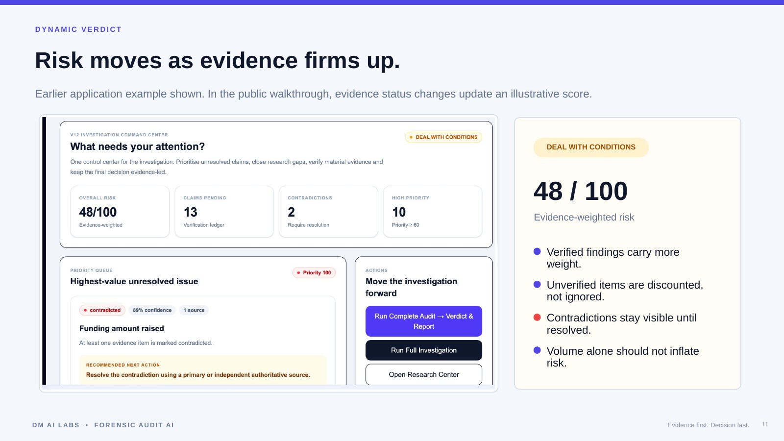 Slide 11: Dynamic verdict