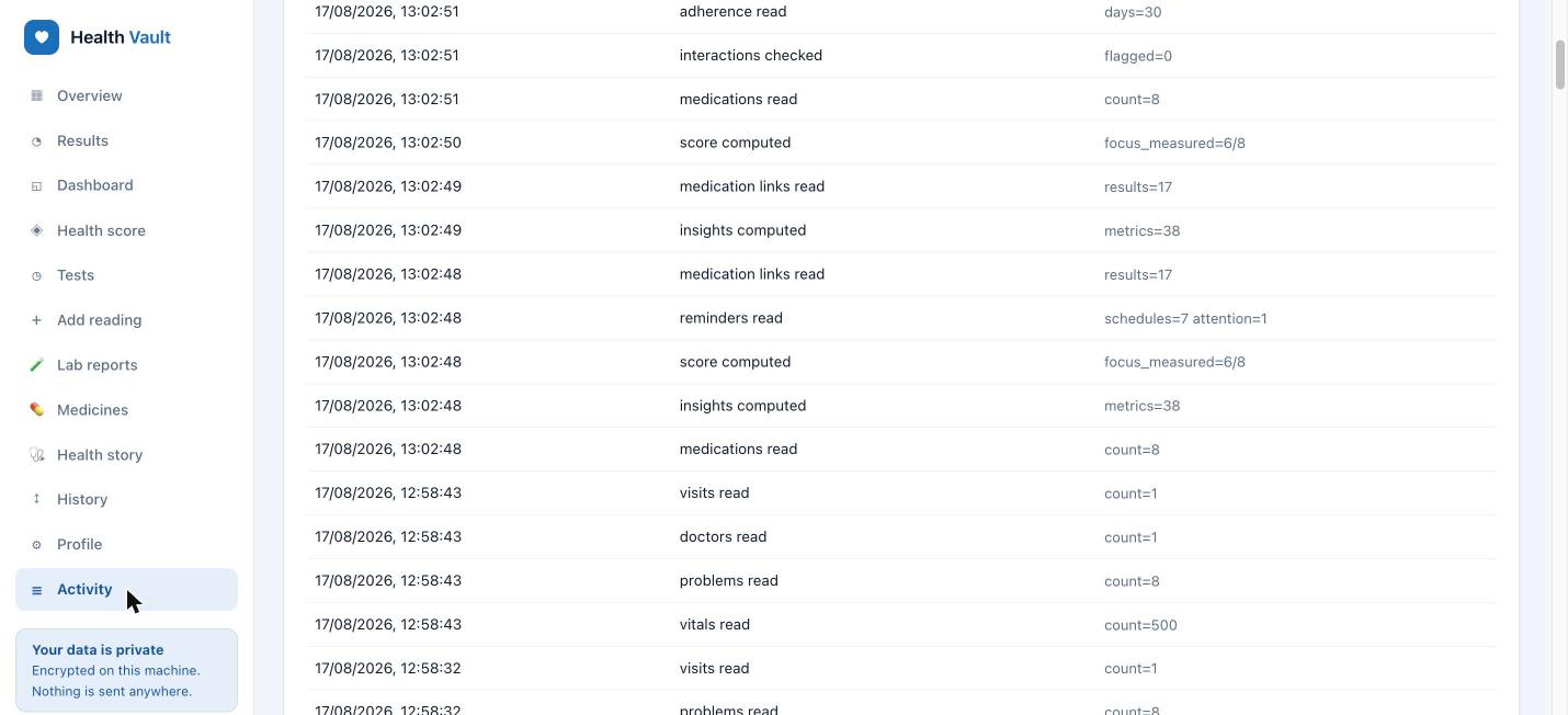 Health Vault access log