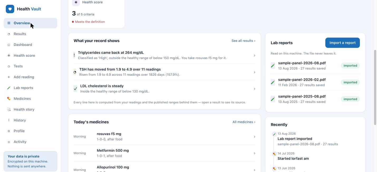 Health Vault overview dashboard